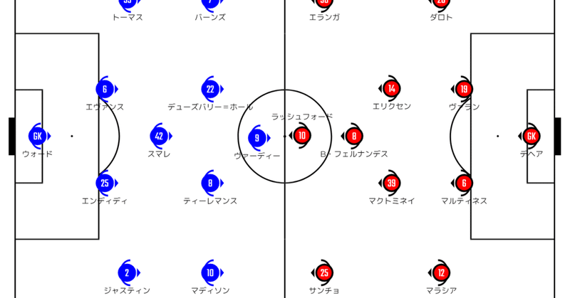 ぶち当たった新たな課題【22-23 EPL Match Week 5 vs Leicester City FC 】