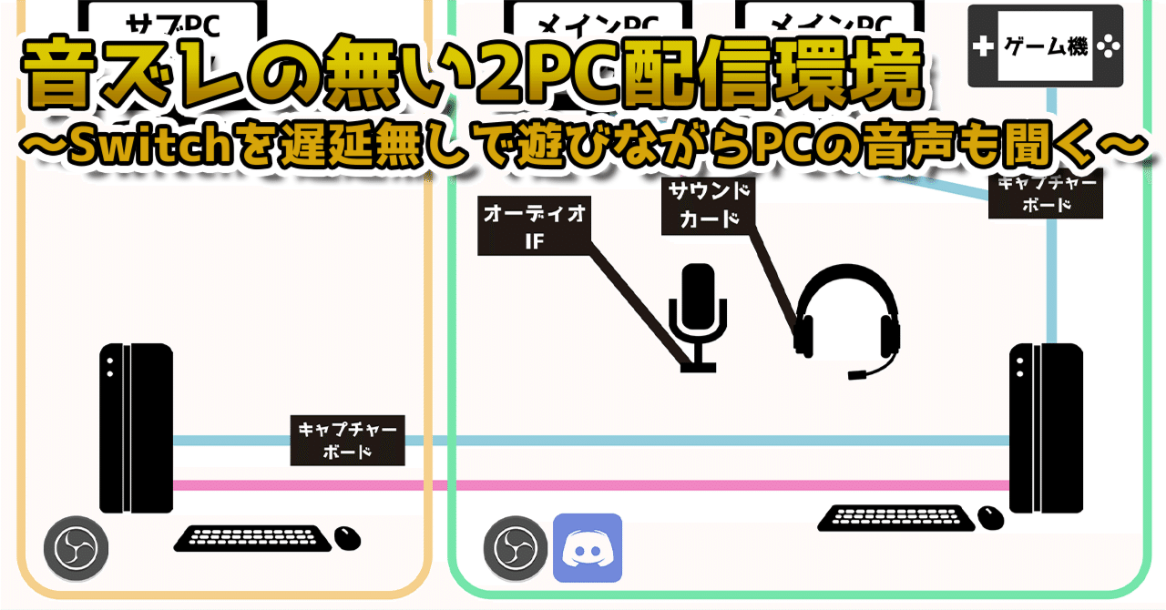音ズレの起きない2pc配信環境 遅延無しでswitchのゲームをしながらpcの音を聞く ブイクリ 公式 Note 音ズレの起きない2pc配信環境 遅延無しでswitchのゲームをしながらpcの音を聞く ブイクリ 公式 Note