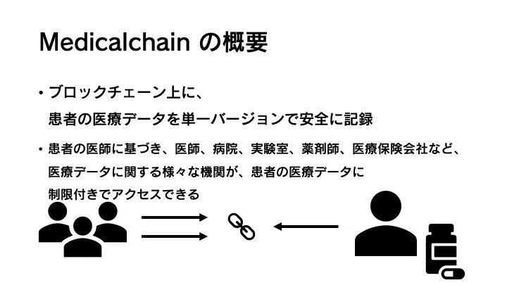 医療×ブロックチェーン 医療とブロックチェーンの関係性とは？医薬品・ヘルスケアの事例も紹介