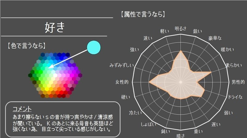 あなたの好きな スキ のタイプで性格診断 清 軽 粘 朧 Project Slovar 英単語完全密着取材vol 9 グローバルなスローバル 物語のある英語 Note あなたの好きな スキ のタイプで性格診断 清 軽 粘 朧 Project Slovar 英単語完全密着取材vol 9 グローバルなスローバル 物語のある英語 Note