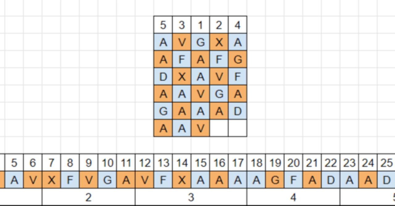 暗号紹介：ADFGVX暗号(2) 解読実例｜あやしき下臈（げろう）