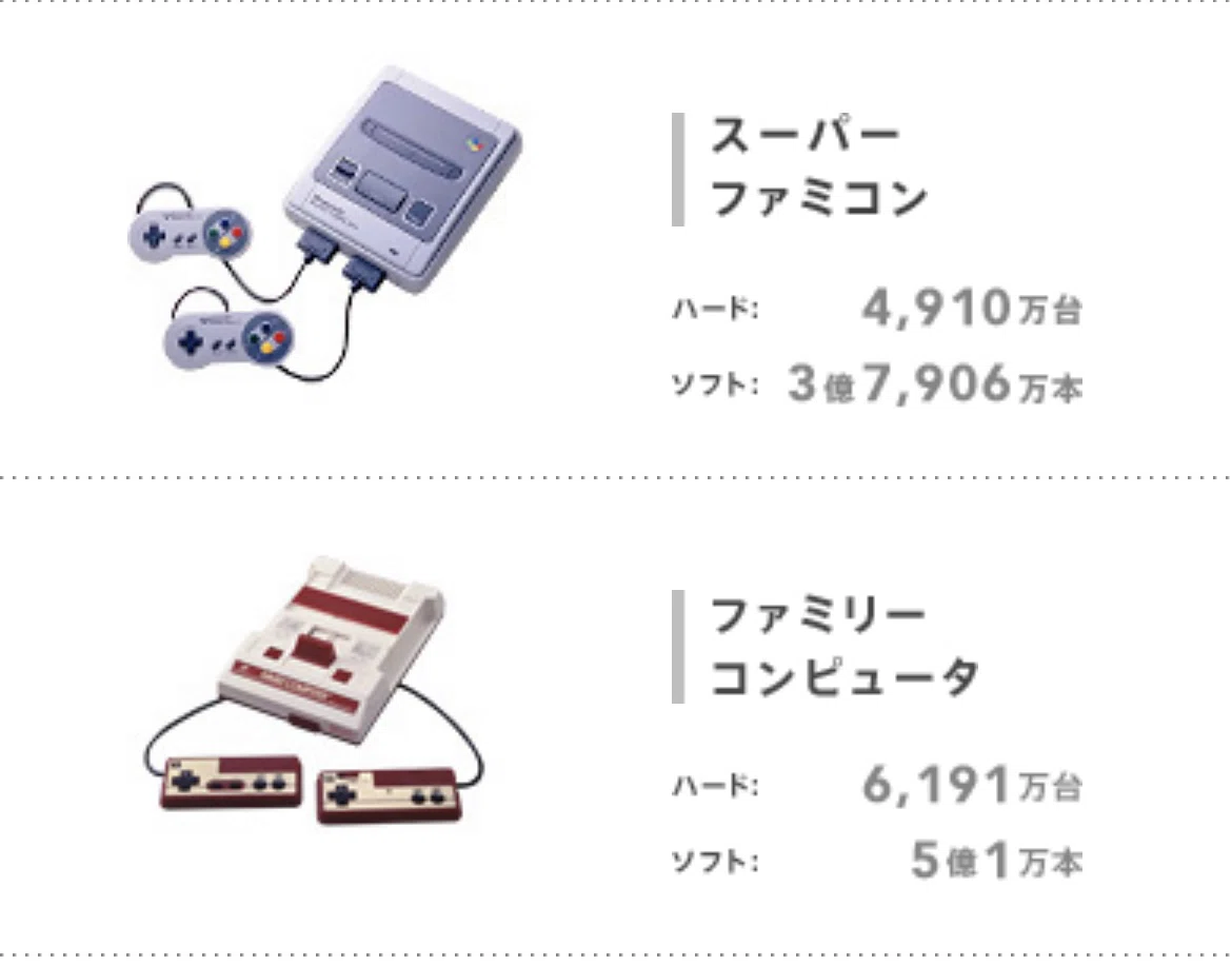 【中古】 任天堂のファミコン戦略―1千万家庭の情報ネットワーク / 杉本研一 中古】 任天堂のファミコン戦略 1千万家庭の情報ネットワーク/ぱる