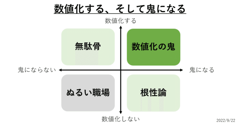 【図解】数値化する、そして鬼になる