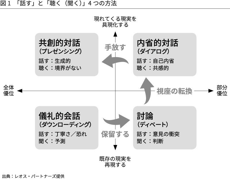 社会変革のためのシステム思考実践ガイド』の監訳者による解説を
