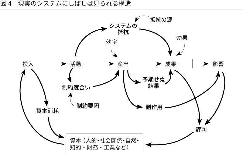 社会変革のためのシステム思考実践ガイド』の監訳者による解説を