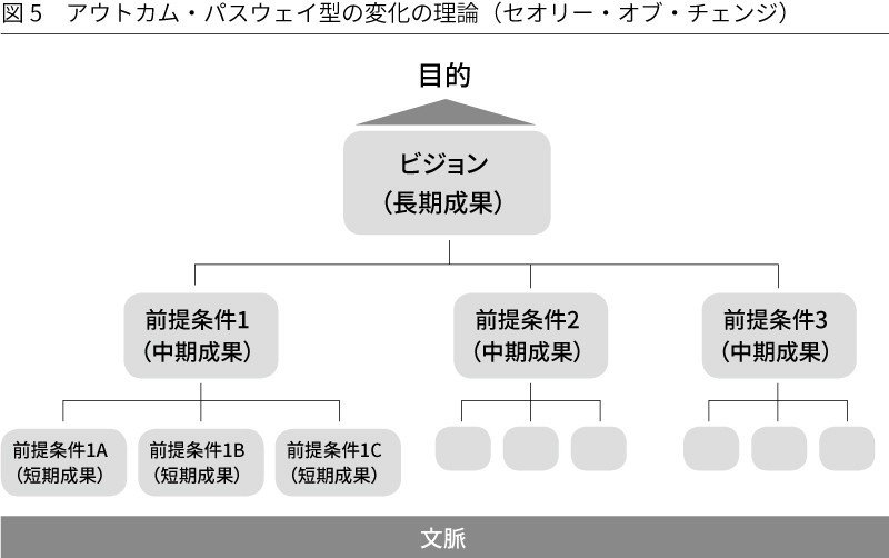 システム・シンキングトレーニングブック 持続的成長を可能にする組織変革のための8 システム・シンキングトレ-ニングブック: 持続的成長を可能に