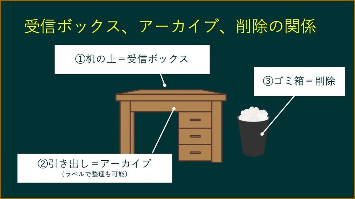 55_Gmailでメール管理の効率化