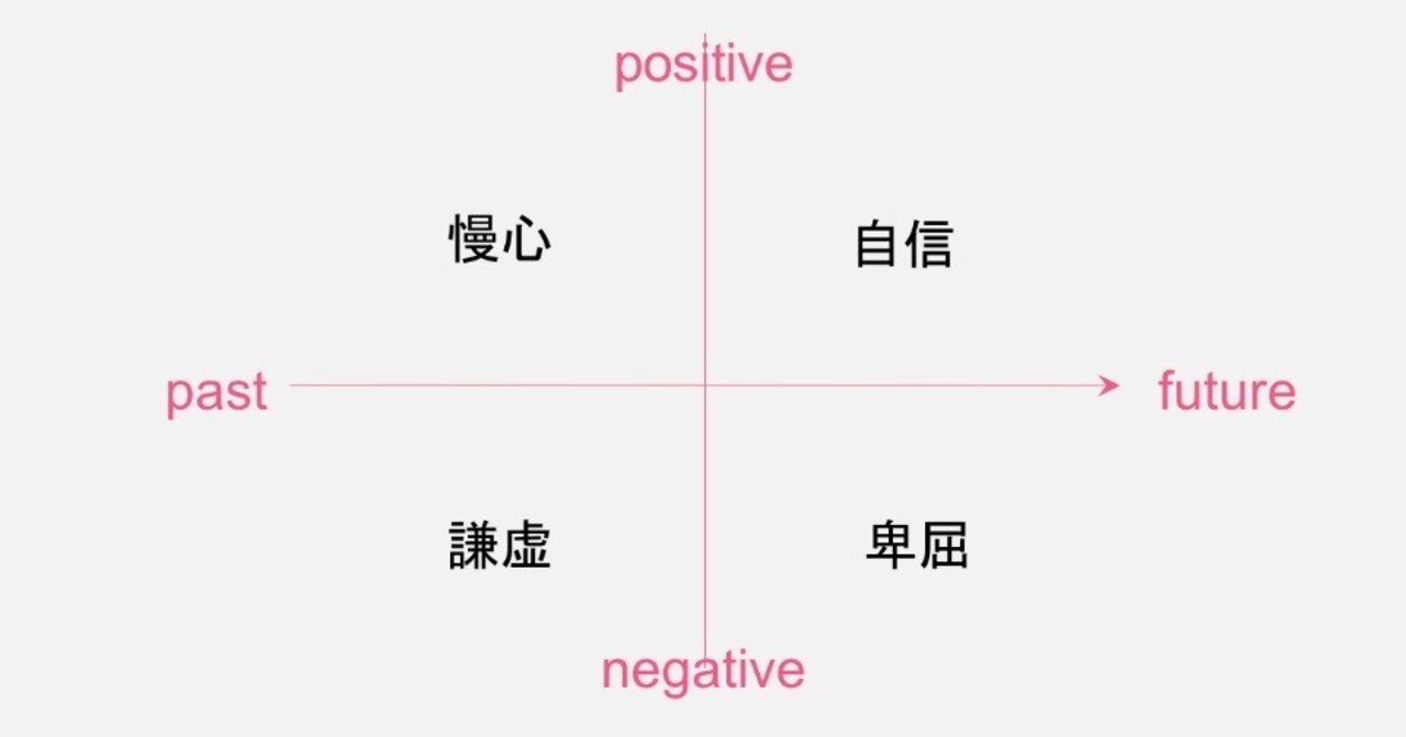 自信と慢心はちがう ちょうど謙虚と卑屈が違うようにね 若宮和男 男性起業家uni Queceo アート思考キュレーター ランサーズタレント社員