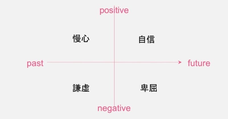 自信と慢心はちがう ちょうど謙虚と卑屈が違うようにね 若宮和男 男性起業家uni Queceo アート思考キュレーター ランサーズタレント社員 自信と慢心はちがう ちょうど謙虚と卑屈が違うようにね 若宮和男 男性起業家uni Queceo アート思考キュレーター ランサーズタレント社員