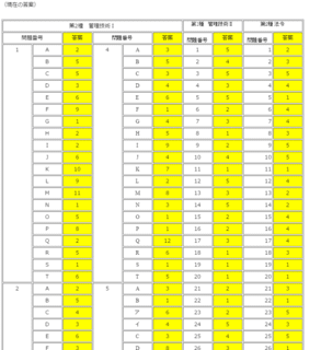 ガス主任技術者解答速報 甲種 論議の場として ガス主任技術者解答速報 甲種掲示板と ガス主任技術者解答速報 甲種 の2ch ツイッターまとめ検索を提供中 1 T Co Iaxmgdv 解答速報 偏差値 難易度 資格 受験 スキルアップ Note ガス主任技術者解答速報 甲種 論議の場として ガス主任技術者解答速報 甲種掲示板と ガス主任技術者解答速報 甲種 の2ch ツイッターまとめ検索を提供中 1 T Co Iaxmgdv 解答速報 偏差値 難易度 資格 受験 スキルアップ Note