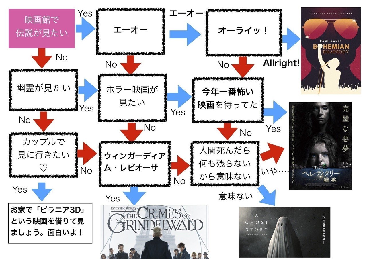 11月公開おすすめ映画yes Noチャート オーウェンちゃん Note