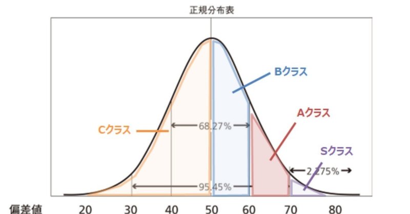 【週刊恋愛サロン第120号3/3】Sクラスでも怯まないマインドセットをつくる思考法