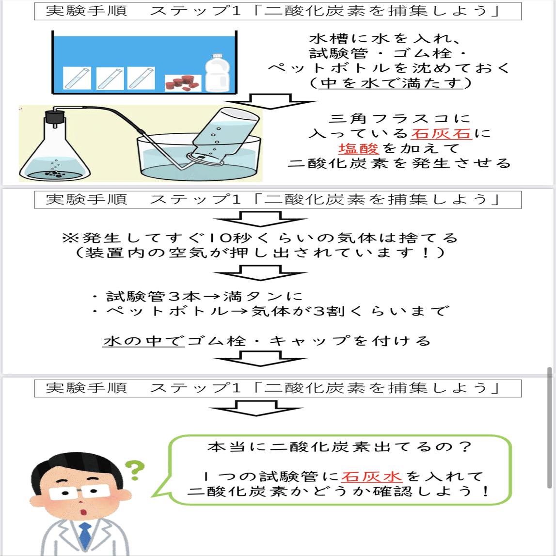 ようこそ 二酸化炭素研究所へ 理科教師になる人 Note