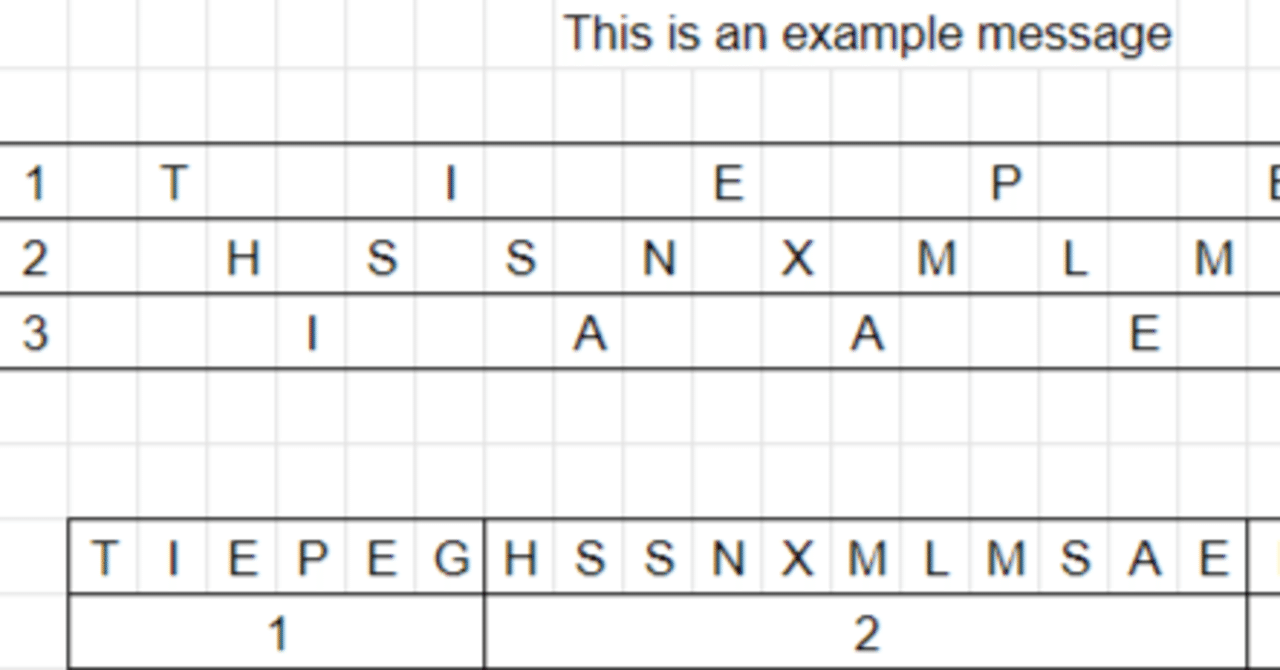 暗号紹介：レールフェンス暗号・Redefence暗号 暗号の仕組みとその特徴｜あやしき下臈（げろう）