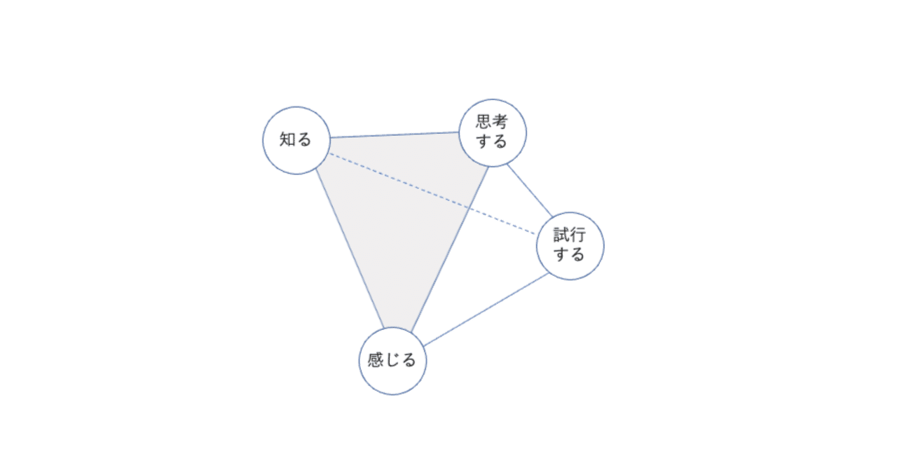 純粋思考物体 純粋思考物体 | 河村 悟 |本 | 通販 | Amazon