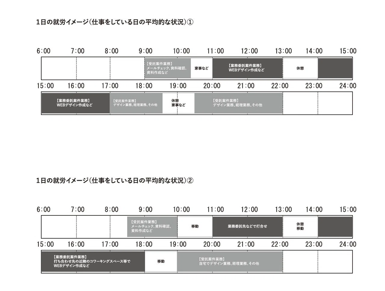 [2019.2 Update/Report] Freelancing and the so-called 'Hoikatsu ...