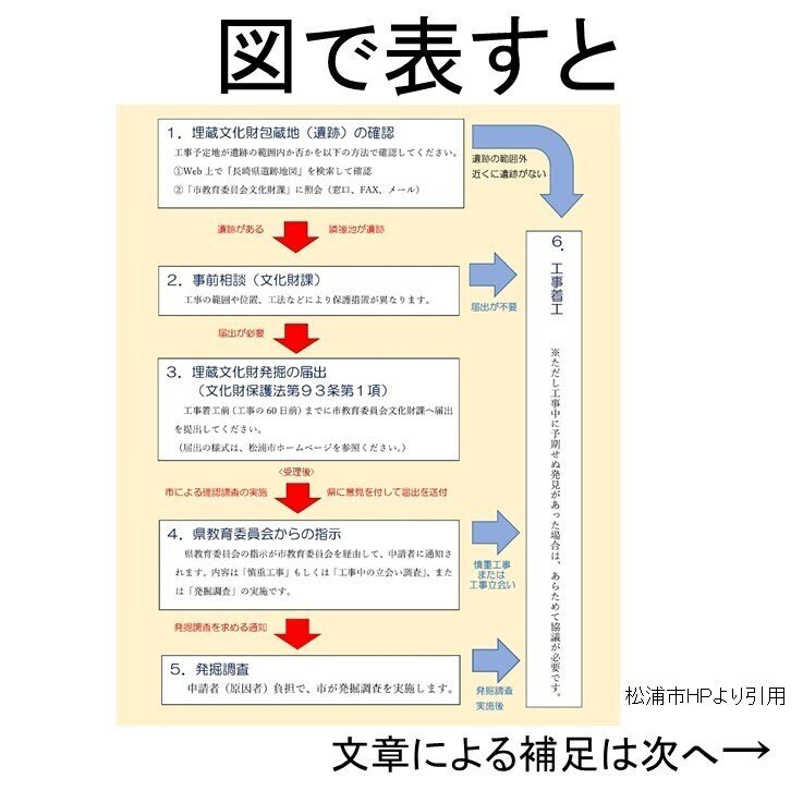 文化財保護関係法令集 第4次改訂版 Amazon.co.jp: 文化財保護関係法令集＜第4次改訂版＞ : 文化財