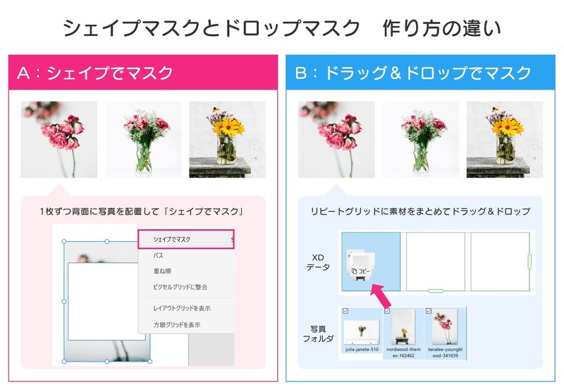 Xd使い始めこそ知っておきたい よく似た機能を使い分けよう Macheri Designer Note