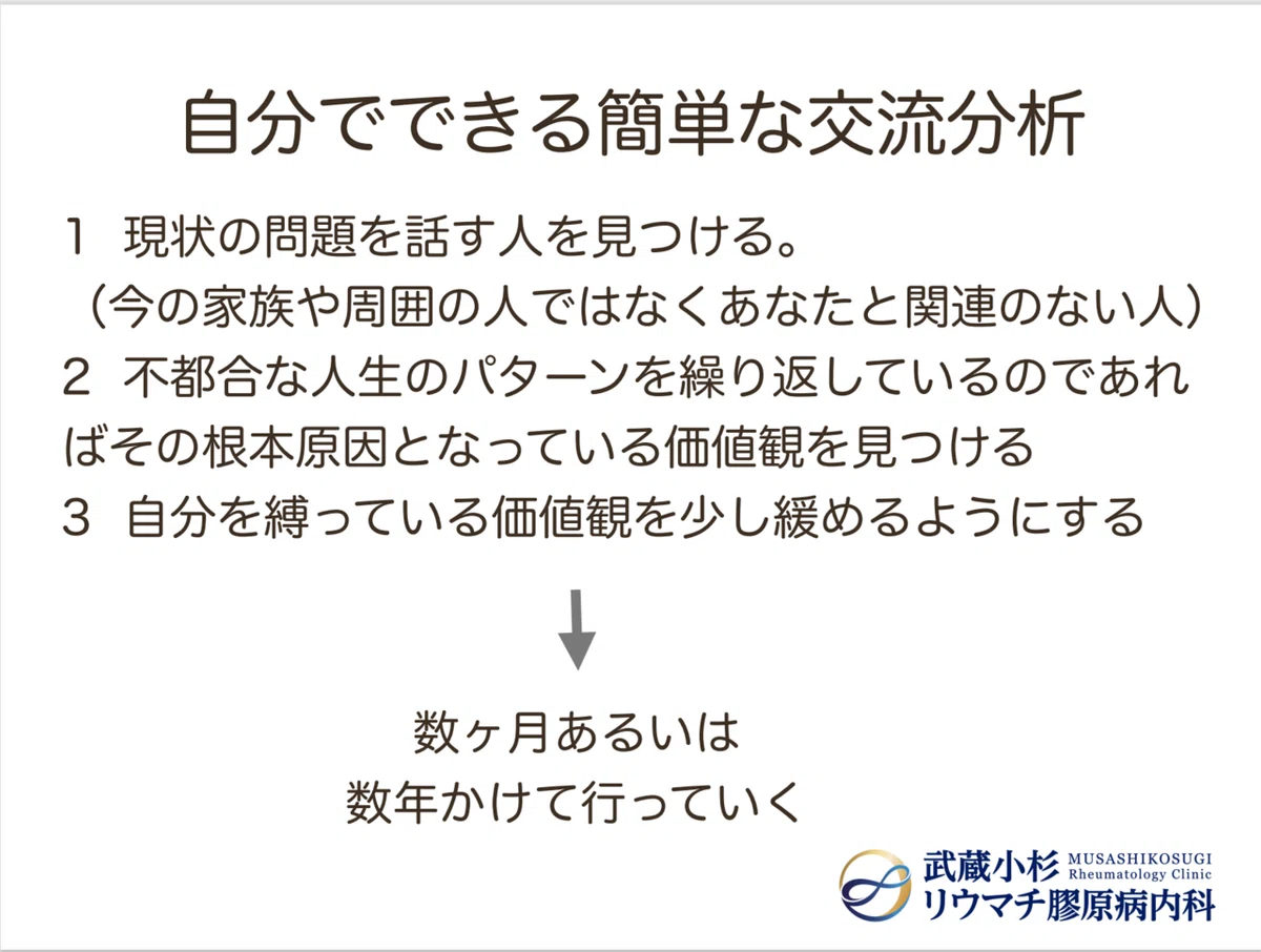 常態化16