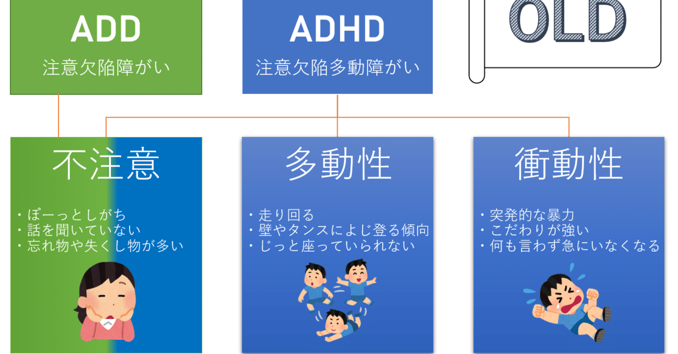 用語解説②ADHDとADD：学習支援教室ぱずルート@旗の台｜学びの見える化