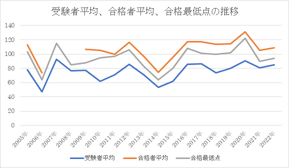 攻玉社中学校（特別選抜）｜算数選抜専門ちゃんねる。