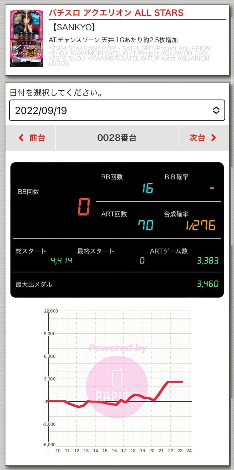 大和マリーンの9月月曜日攻略戦 3週目9/19（月）｜なんこつ