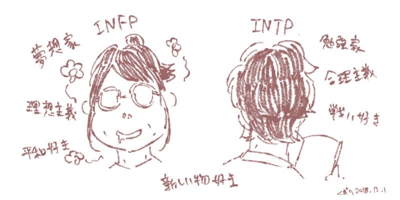 Mbtiテストの話 くずり Note