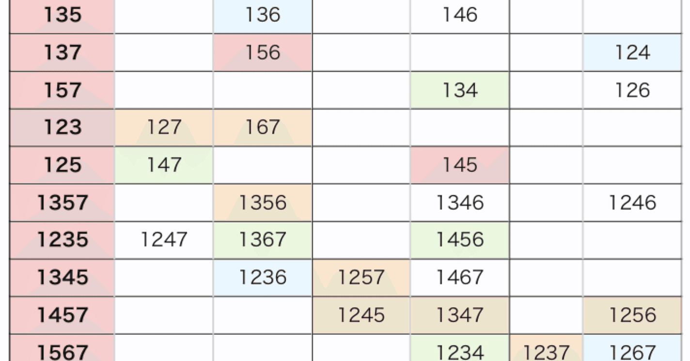 てぃみ式③ 和音の構成と主機能（超個人的音楽理論）｜てぃみ*れの