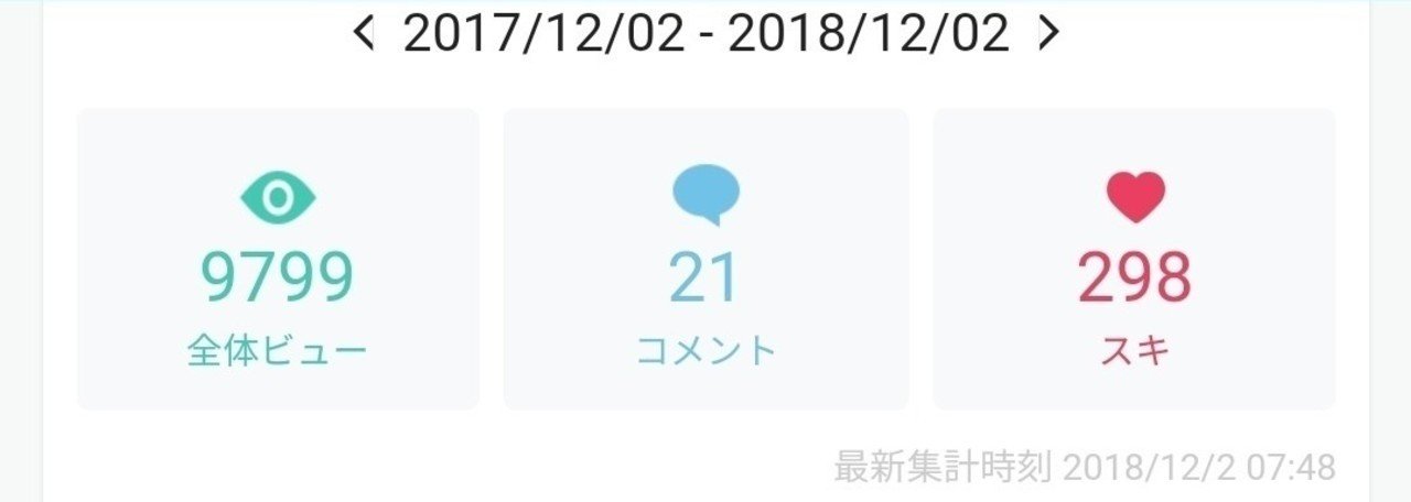 Note3ヶ月目 もう少しでpvです カップルがセックスを話す ぬー しゅー Note