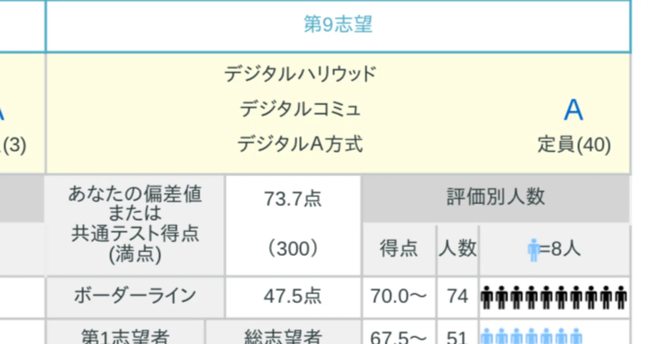 第2回全統共通テスト模試｜相同の京大生