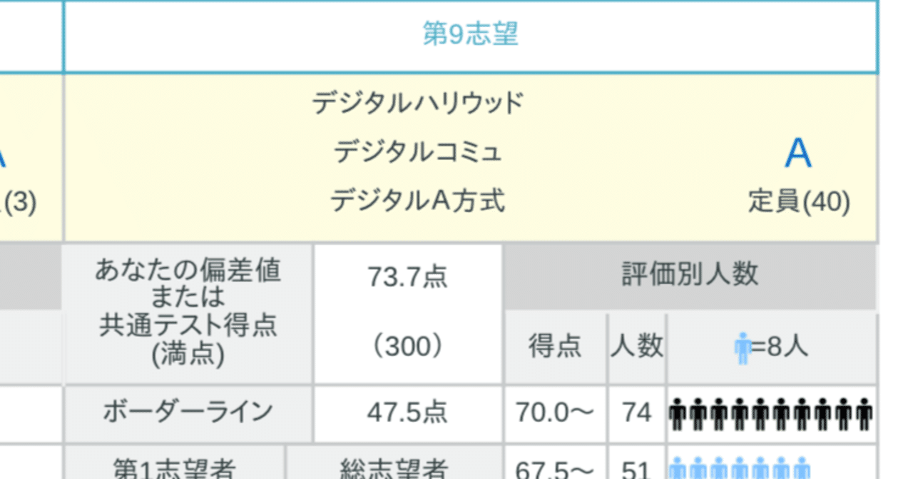 第2回全統共通テスト模試｜相同の京大生