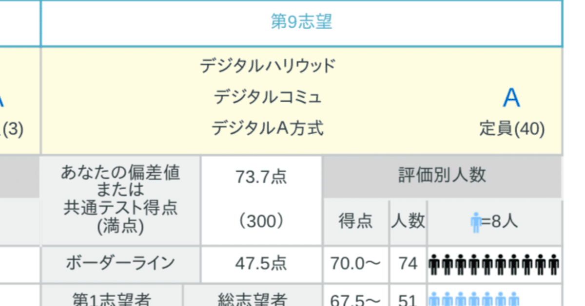 第2回全統共通テスト模試｜相同の京大生