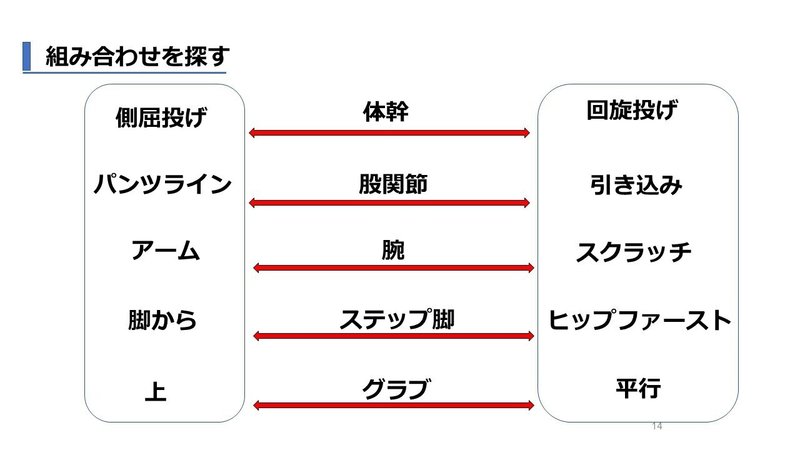 組み合わせ