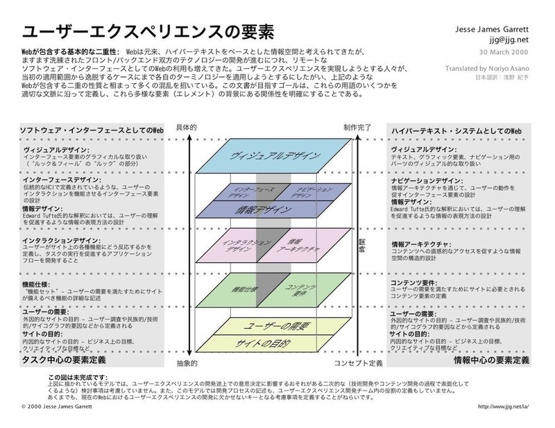 ソフトウェア開発に関わる デザイン の分類 Usagimaru Note ソフトウェア開発に関わる デザイン の分類 Usagimaru Note