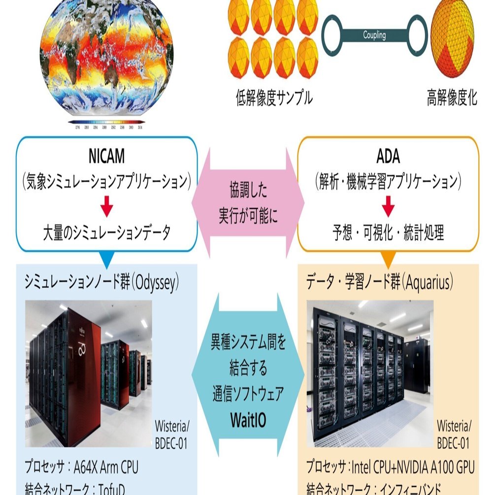 0と１で超巨大システムを操る｜東京大学情報基盤センター