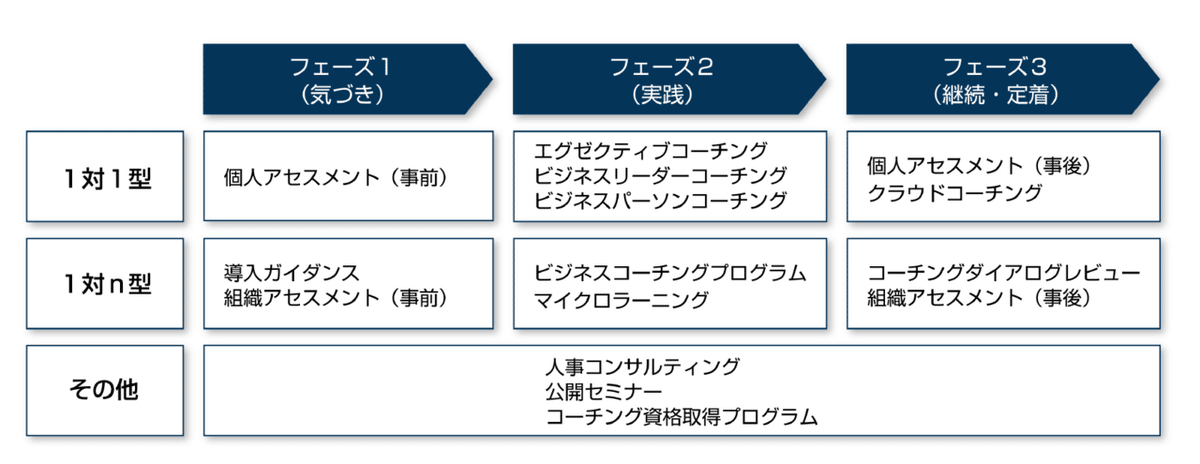 Q. ビジネスコーチ上場。コーチングビジネスが注目される背景とは