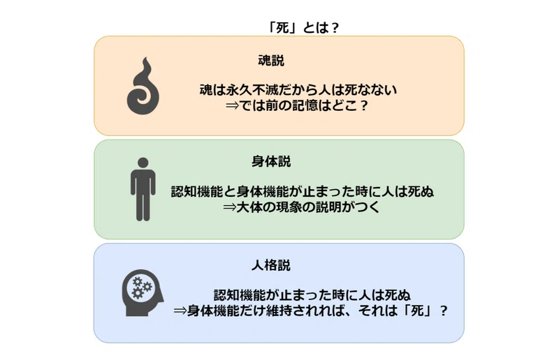 「死」があるからこそ人生が充実する「DEATH 「死」はと何か」|Keigo.log@社会福祉士×QOL向上
