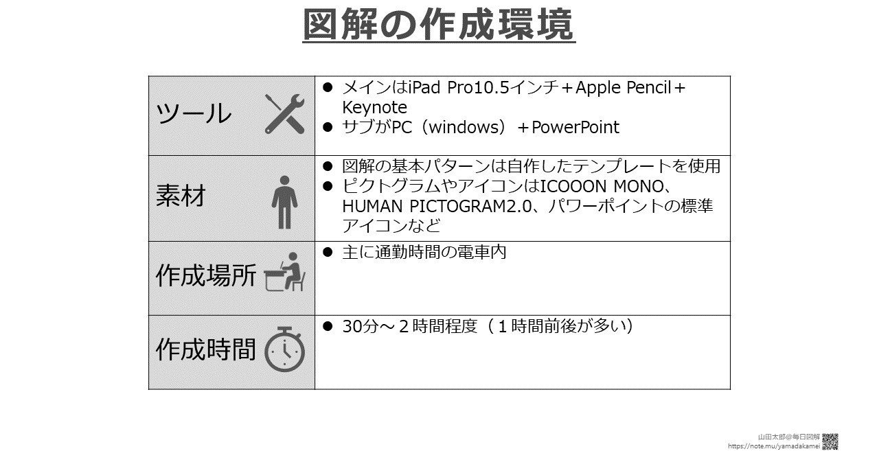 20181202図解の作成環境