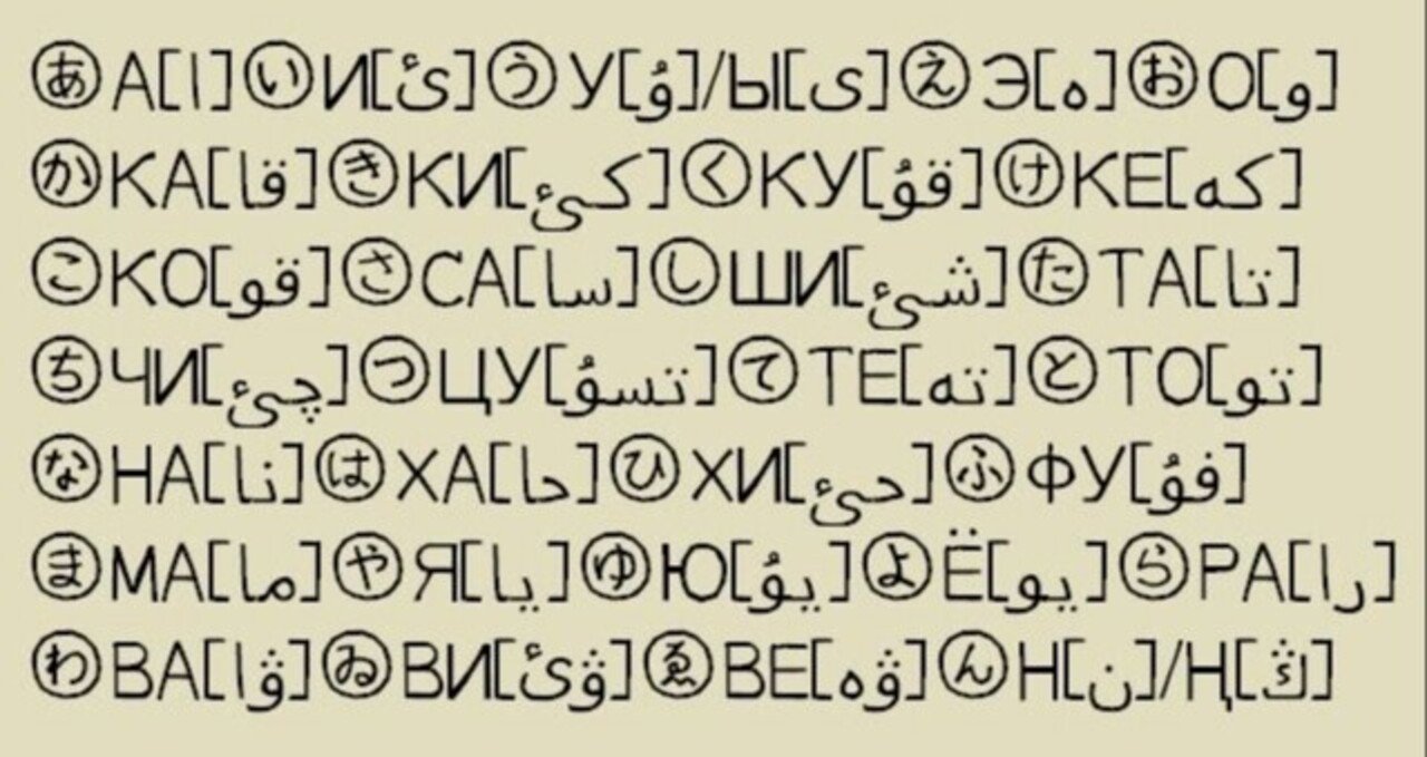 キルギス語の文字による日本語表記｜Qvarie