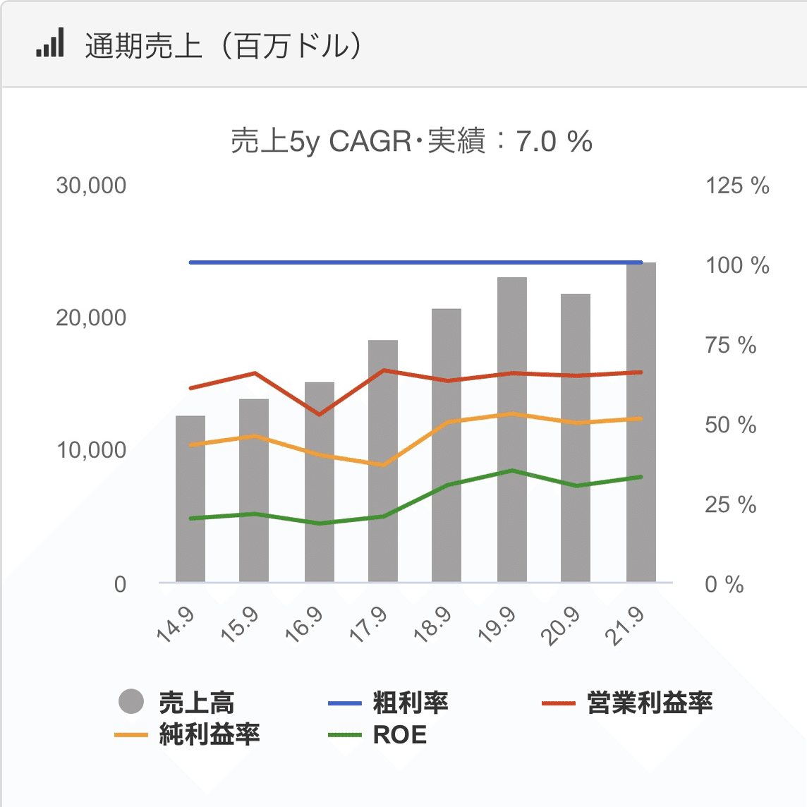 企業分析】VISA｜kabuya66