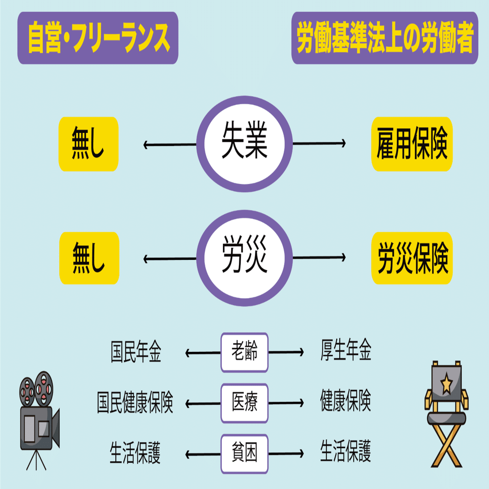 映画やドラマの仕事中に、怪我や病気をしたら[労災の特別加入] ・JFP取材vol.07｜Japanese Film Project