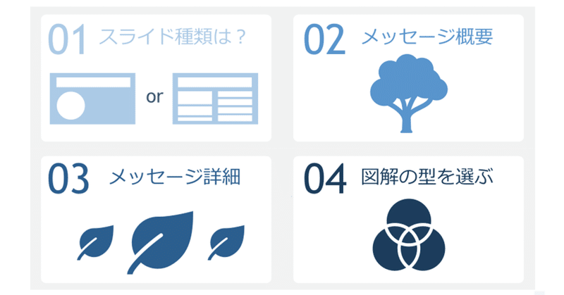 パワポのスライドメッセージと図解の型｜スライドデザイン研究所