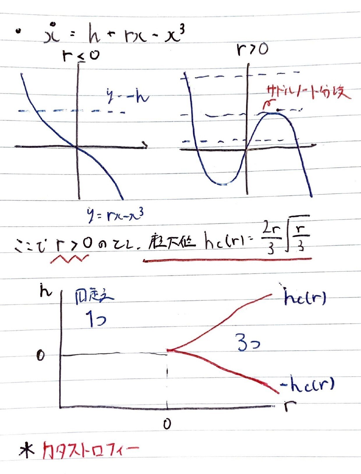 書記が数学やるだけ 584 不完全分岐 Writer Rinka Note 書記が数学やるだけ 584 不完全分岐 Writer Rinka Note
