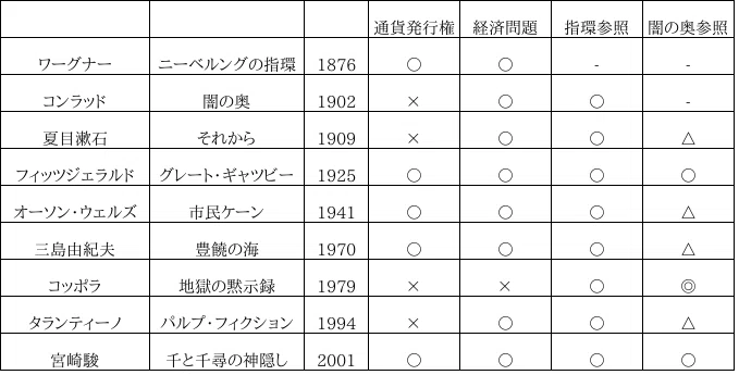 作品群