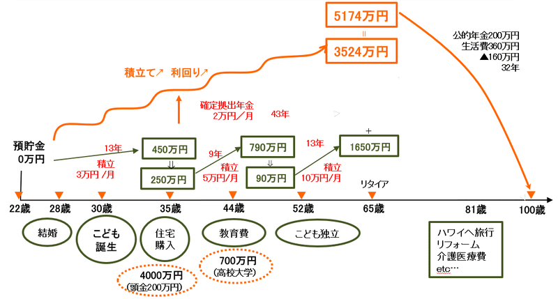 ビックピクチャー2