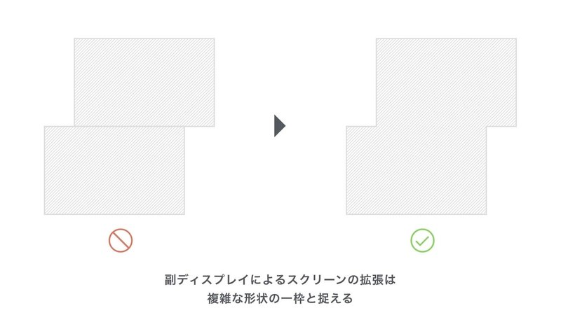 結局 画面とはどこなのか Usagimaru Note 結局 画面とはどこなのか Usagimaru Note