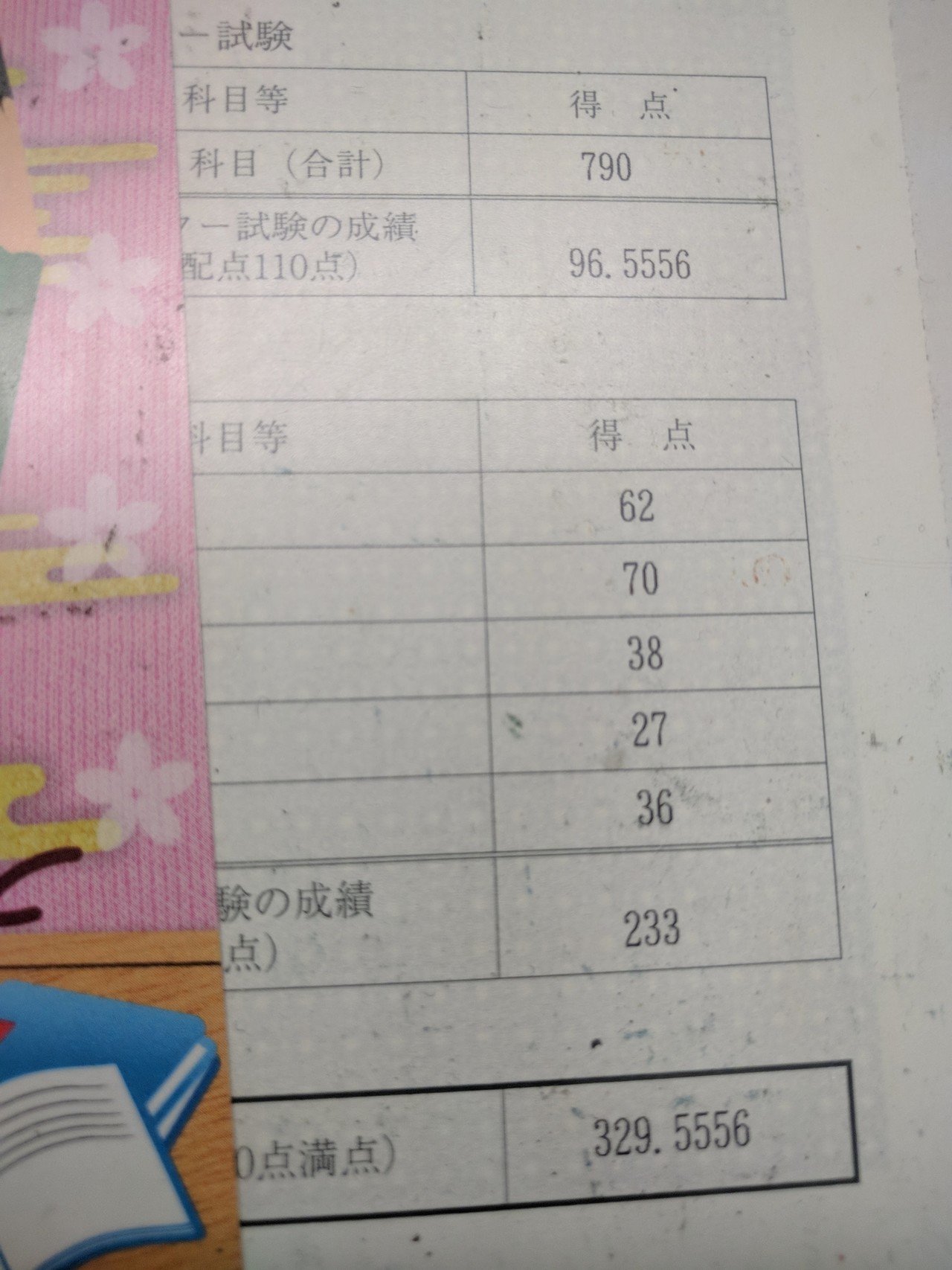 楽天市場】鉄緑会 高3年 地理 2022 夏期講習 ☆ 006m0C : 参考書
