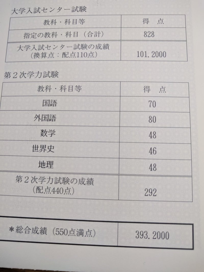 ぼくの最悪な浪人時代 Oidyps Note ぼくの最悪な浪人時代 Oidyps Note