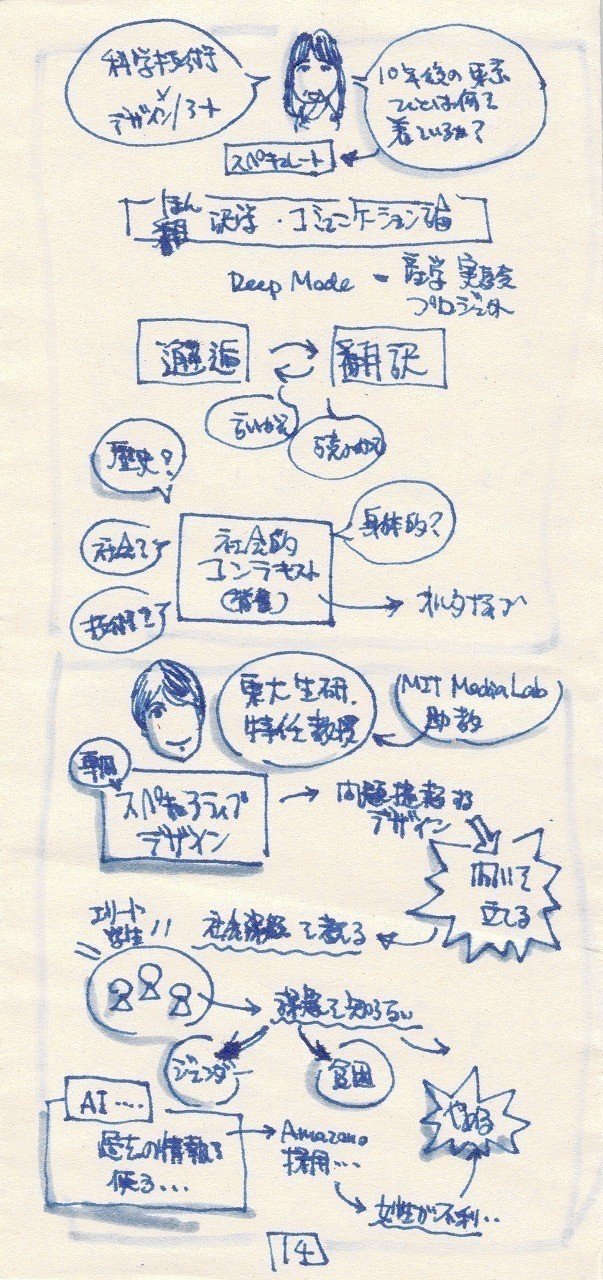 日本の共創の中心地はなぜ渋谷 問うことが 未来を創る Shibuyaqws 楽描人カエルン 絵を描くファシリテータ Note 日本の共創の中心地はなぜ渋谷 問うことが 未来を創る Shibuyaqws 楽描人カエルン 絵を描くファシリテータ Note