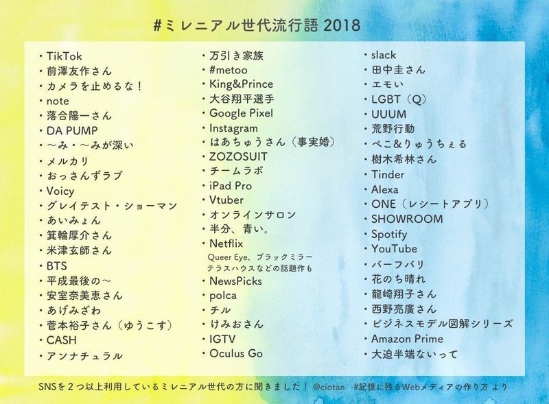 エモい が若者の流行りなんだって たけのこ Note